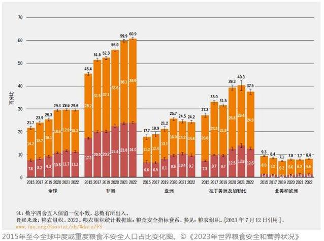 地球人口暴涨至80亿，粮食危机真的会来吗？揭秘未来生存的关键  第8张