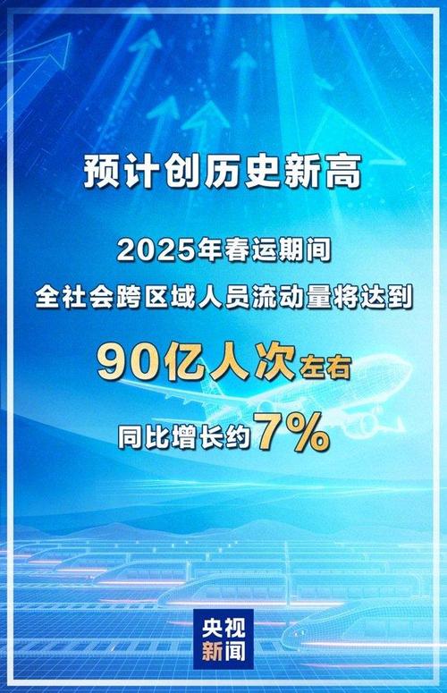 2025年春运开启！90亿人次大迁徙，你的回家路顺畅吗？  第3张