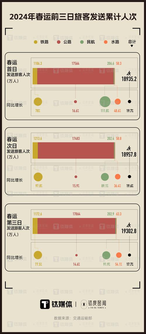 2025年春运开启！90亿人次大迁徙，你的回家路顺畅吗？  第8张