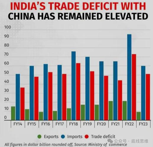 印度制造业崛起背后，为何对中国依赖反而加剧？惊人数据揭示真相