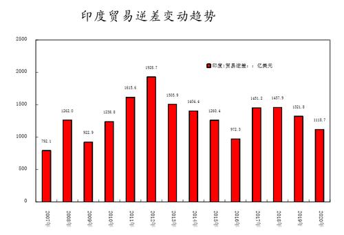 印度制造业崛起背后，为何对中国依赖反而加剧？惊人数据揭示真相  第2张