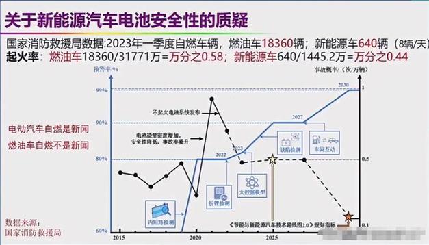 新能源车真的进不了海南吗？真相竟然是这样  第12张