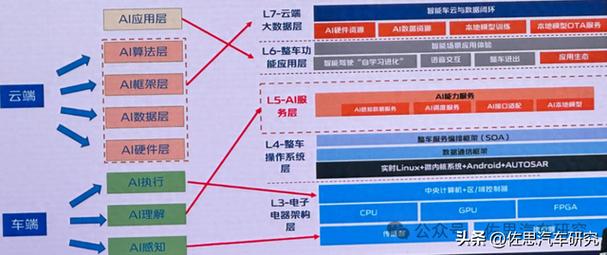 吉利汽车发布全球首个智能汽车全域AI技术体系，未来出行将如何颠覆？  第4张