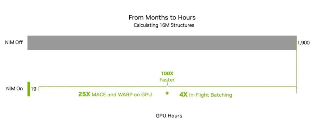 全新NIM微服务和AI Blueprint如何为RTX AI PC解锁生成式AI？揭秘CES大会最新公告  第2张