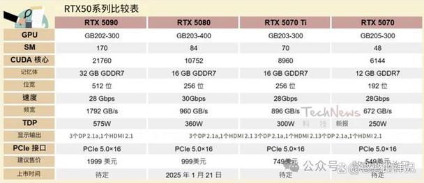 全新NIM微服务和AI Blueprint如何为RTX AI PC解锁生成式AI？揭秘CES大会最新公告  第12张