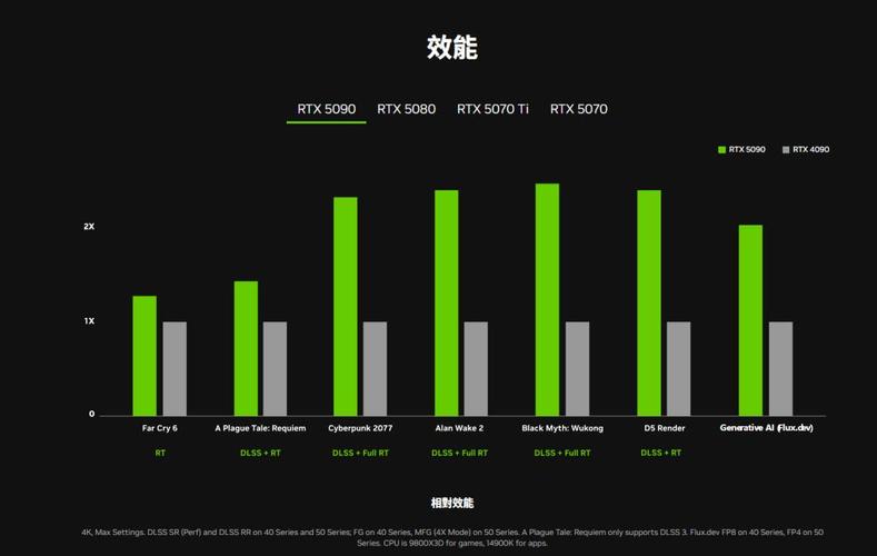 全新NIM微服务和AI Blueprint如何为RTX AI PC解锁生成式AI？揭秘CES大会最新公告  第13张