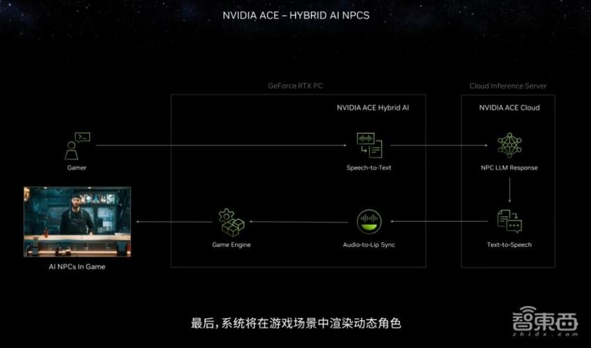 全新NIM微服务和AI Blueprint如何为RTX AI PC解锁生成式AI？揭秘CES大会最新公告  第7张