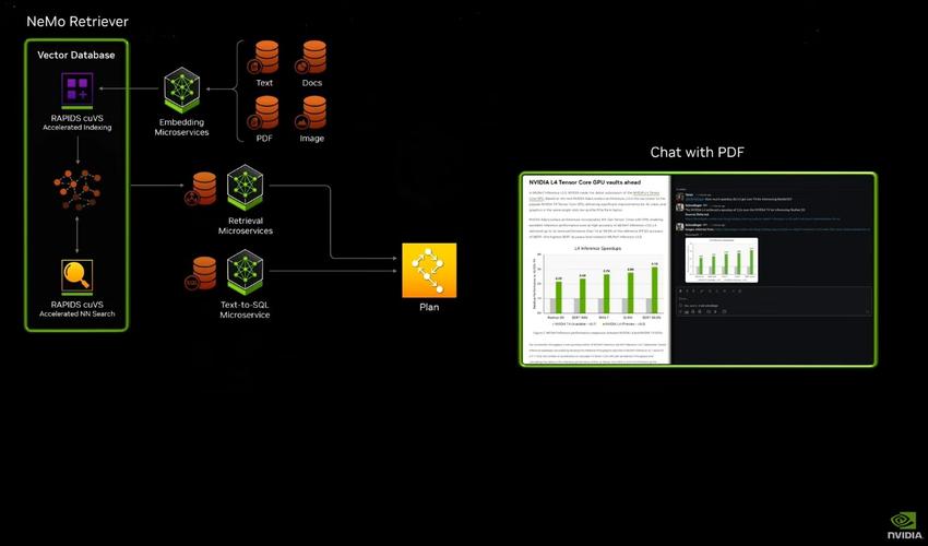 全新NIM微服务和AI Blueprint如何为RTX AI PC解锁生成式AI？揭秘CES大会最新公告  第8张