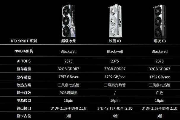 GeForce RTX 50系列震撼发布！AI性能提升、直播体验增强，你准备好迎接新一代GPU革命了吗？  第2张