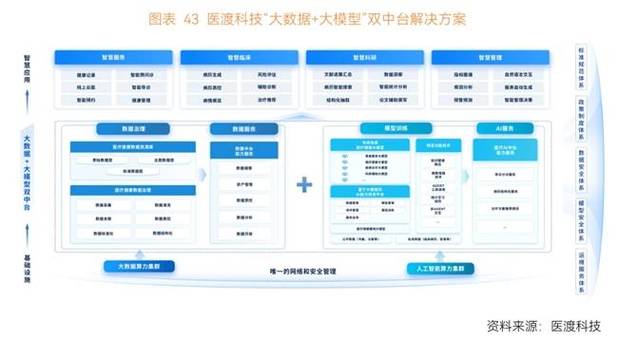 视源健康如何通过6项行业标准和2项国家标准引领医疗健康领域的智能化革命？  第7张