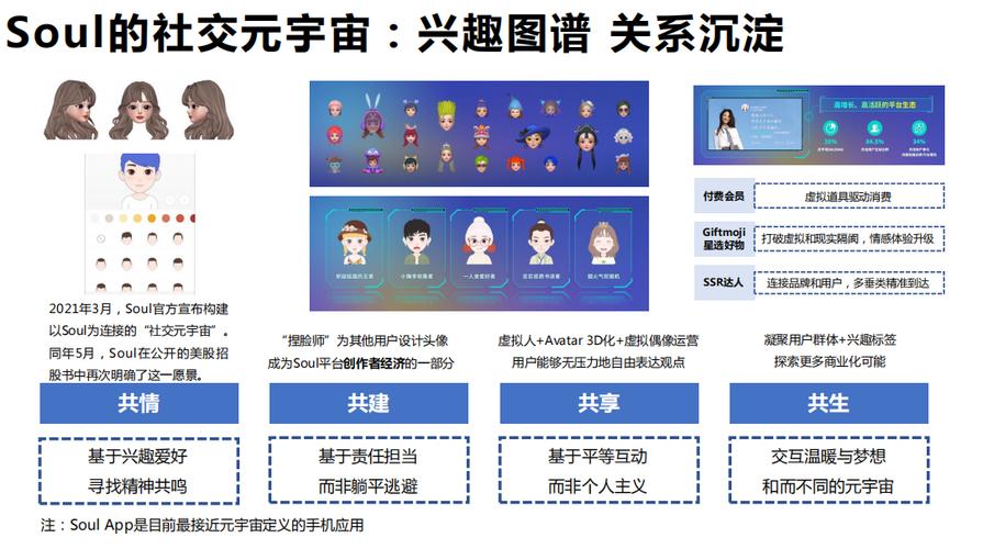 Soul如何用AI重新定义社交？探索元宇宙与虚拟人的未来  第5张