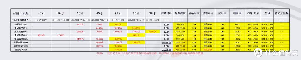 2025年最佳电视榜单揭晓！索尼9系为何再次称霸4K电视市场？  第11张