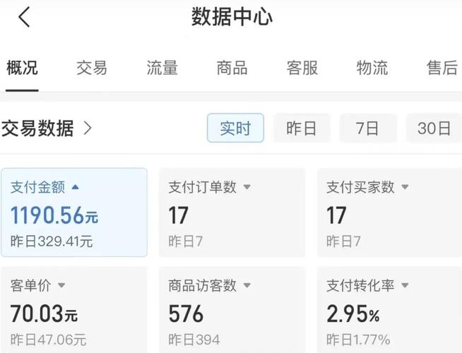 拼多多创造5532.1万个就业岗位！宝妈和夫妻店如何成为新就业力量？  第3张