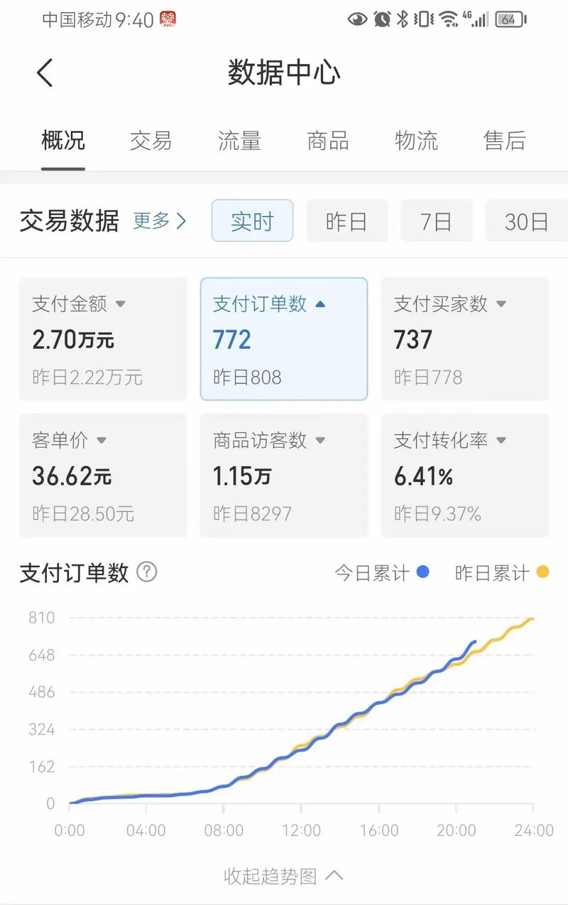 拼多多创造5532.1万个就业岗位！宝妈和夫妻店如何成为新就业力量？  第4张