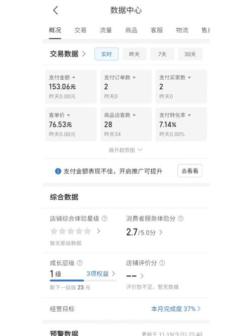 拼多多创造5532.1万个就业岗位！宝妈和夫妻店如何成为新就业力量？  第8张