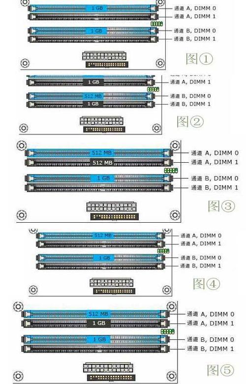 为什么你的内存条必须成对安装？揭秘弹性双通道内存技术的惊人真相