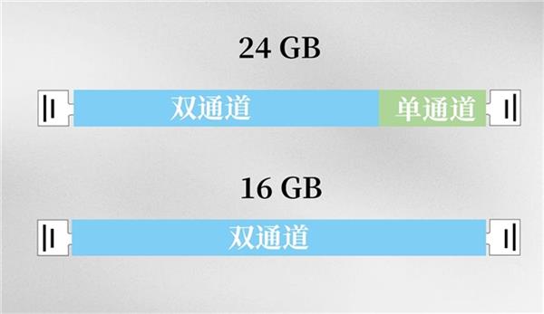 为什么你的内存条必须成对安装？揭秘弹性双通道内存技术的惊人真相  第12张