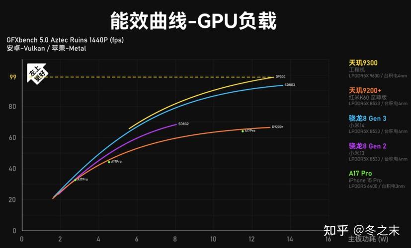 vivo新机跑分曝光！天玑8400性能超越骁龙8s Gen3，iQOO Z10 Turbo即将来袭？  第11张