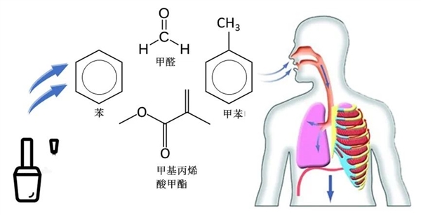 美甲背后的健康隐患：甲油胶真的安全吗？揭秘美甲行业的隐藏风险  第5张