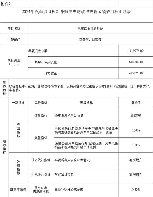 2024年汽车后市场大变革！全品类10%补贴，你准备好了吗？  第11张