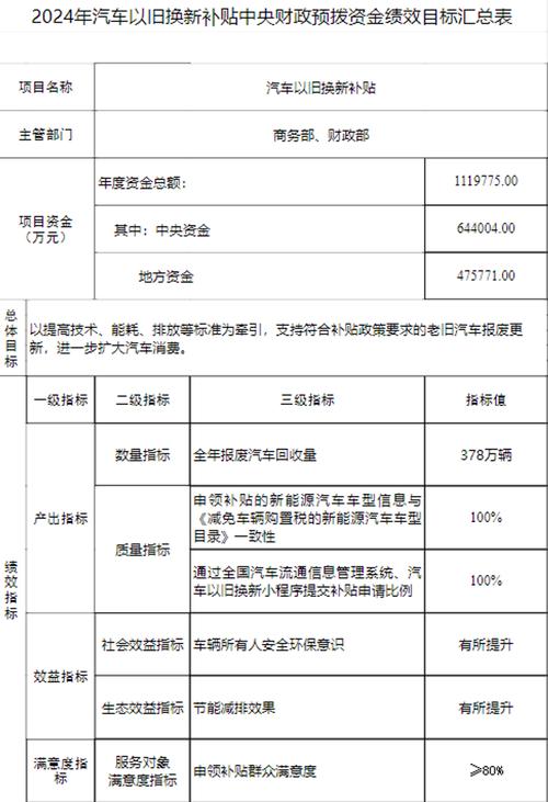 2024年汽车后市场大变革！全品类10%补贴，你准备好了吗？  第12张