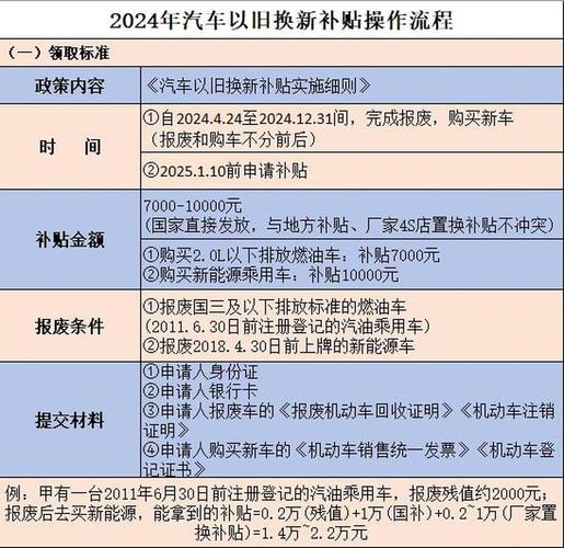 2024年汽车后市场大变革！全品类10%补贴，你准备好了吗？  第5张