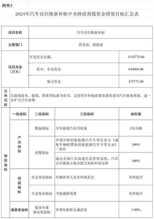 2024年汽车后市场大变革！全品类10%补贴，你准备好了吗？  第10张