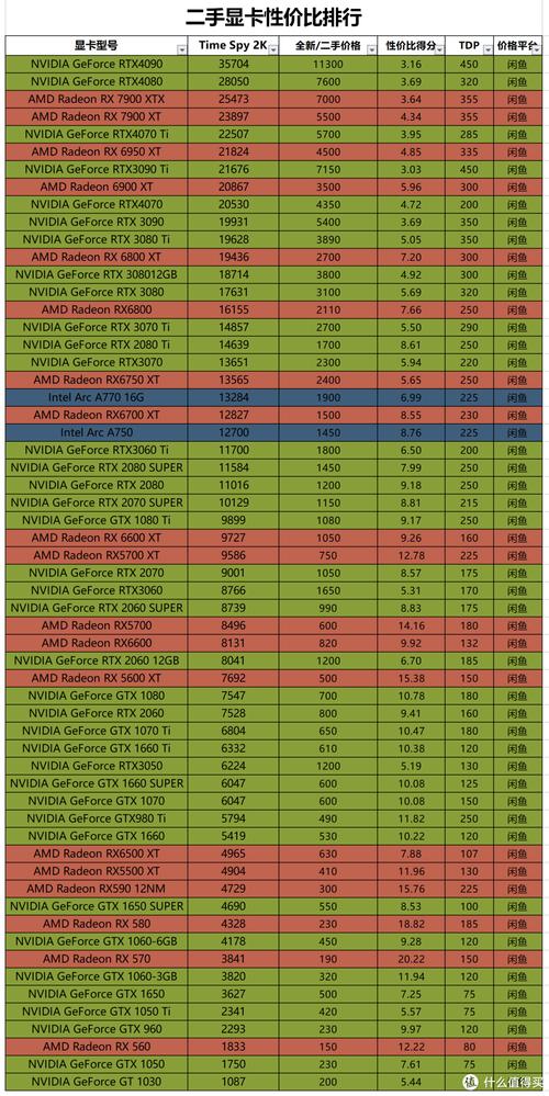 RTX Titan Ada现身闲鱼！这款未发布的显卡性能究竟有多强？  第10张