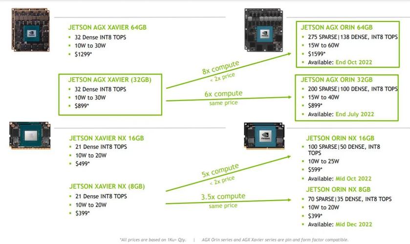 NVIDIA Jetson Orin Nano Super：67万亿次运算的AI性能，散热不足竟成致命弱点？  第6张