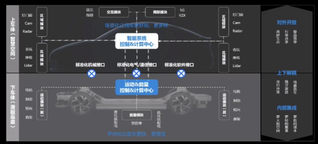 宁德时代磐石底盘如何实现120km/h柱碰无变形？揭秘背后的黑科技  第12张