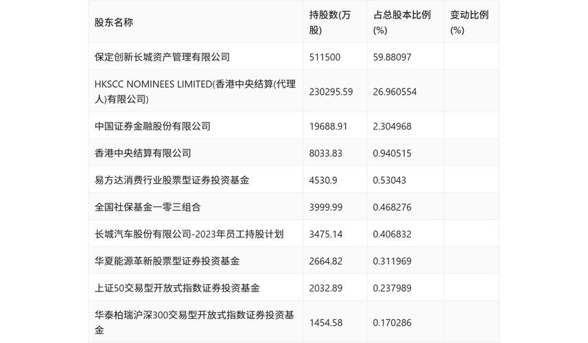 长城汽车2024年日均净利润超3400万！国产车企盈利能力为何如此强劲？