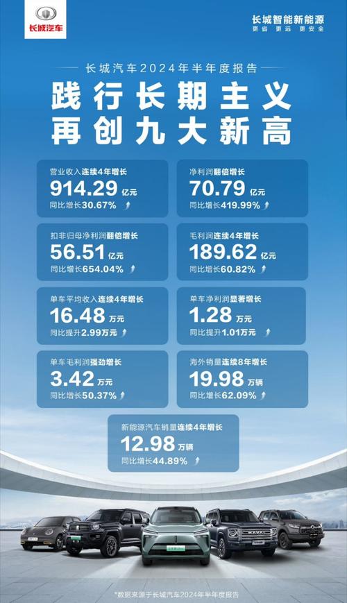 长城汽车2024年日均净利润超3400万！国产车企盈利能力为何如此强劲？  第11张