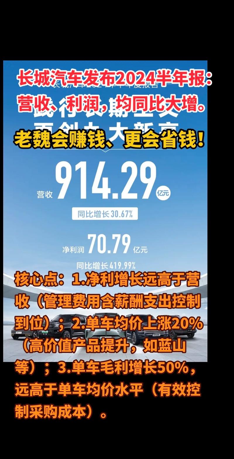 长城汽车2024年日均净利润超3400万！国产车企盈利能力为何如此强劲？  第4张