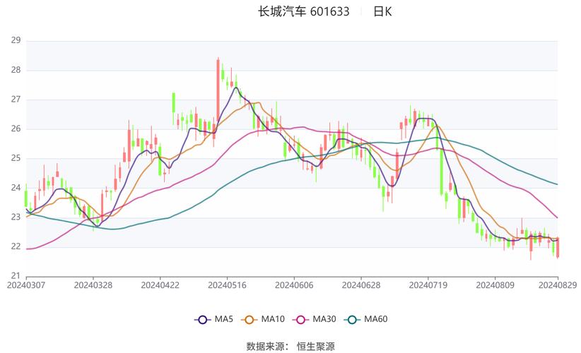 长城汽车2024年日均净利润超3400万！国产车企盈利能力为何如此强劲？  第6张