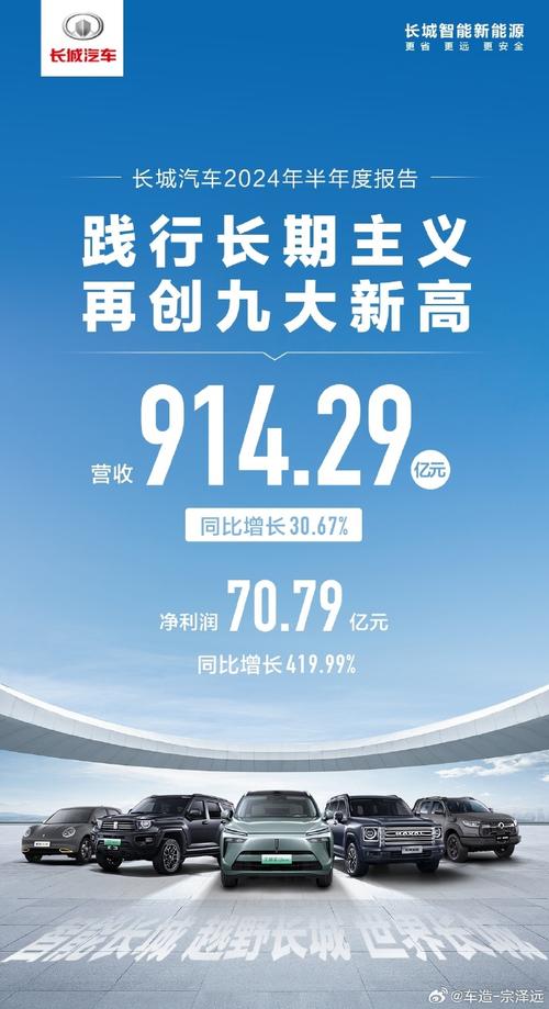 长城汽车2024年日均净利润超3400万！国产车企盈利能力为何如此强劲？  第7张