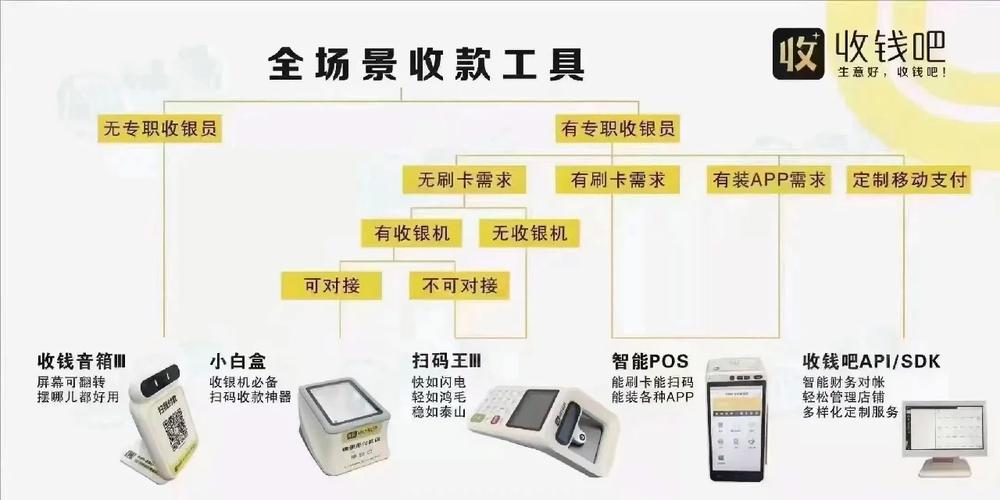 中小商家如何抓住春节流量红利？收钱吧数字化工具助力提升顾客体验  第7张