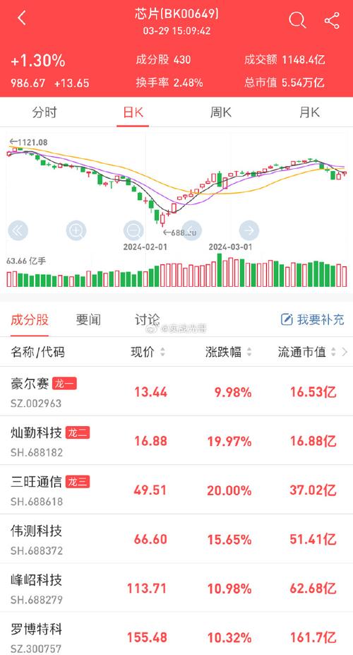 拜登政府发布史上最强AI芯片出口限制新规，中国为何被列为重点限制对象？  第2张