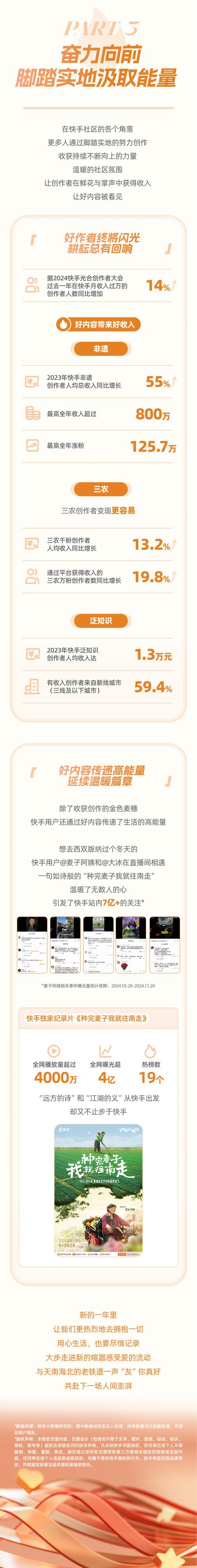 2024年快手用户如何创造3800亿播放量的热点？揭秘年度数据报告