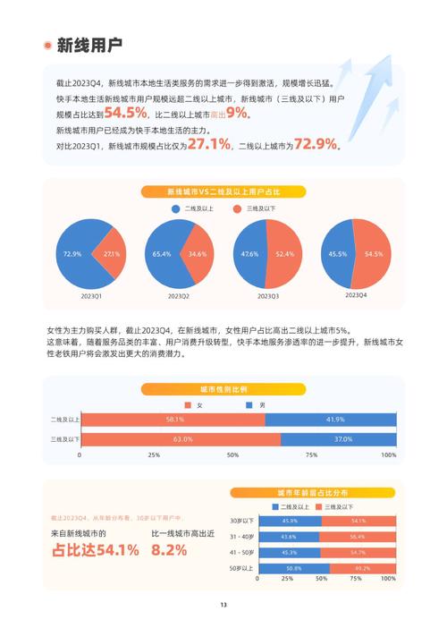 2024年快手用户如何创造3800亿播放量的热点？揭秘年度数据报告  第2张