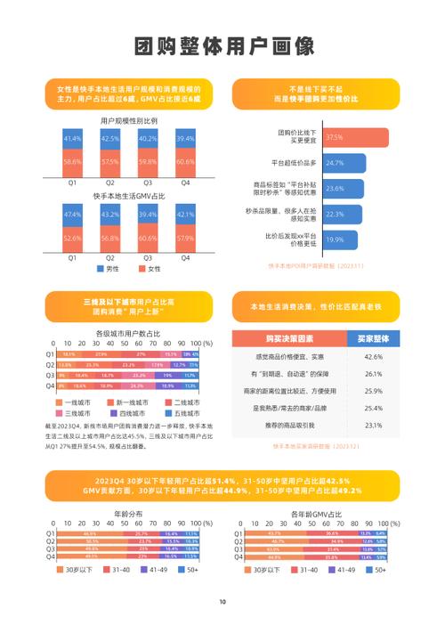 2024年快手用户如何创造3800亿播放量的热点？揭秘年度数据报告  第3张