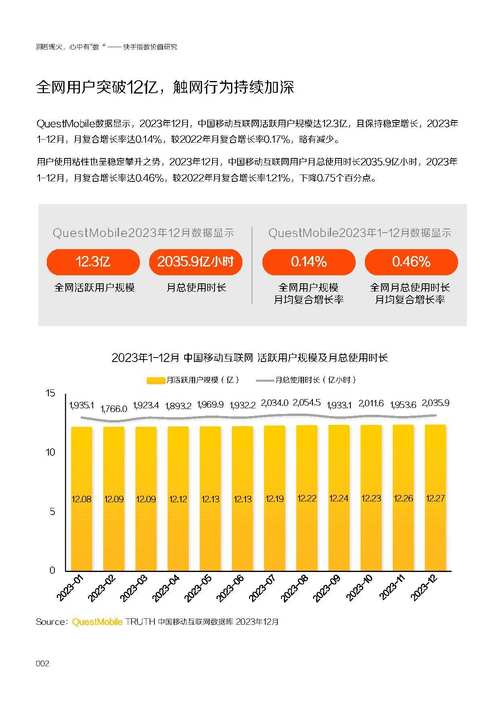 2024年快手用户如何创造3800亿播放量的热点？揭秘年度数据报告  第4张