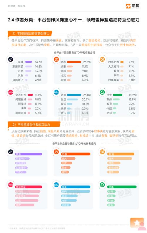 2024年快手用户如何创造3800亿播放量的热点？揭秘年度数据报告  第5张