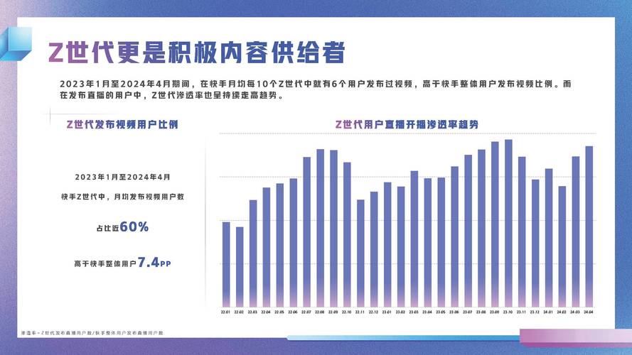 2024年快手用户如何创造3800亿播放量的热点？揭秘年度数据报告  第7张