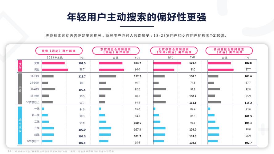 2024年快手用户如何创造3800亿播放量的热点？揭秘年度数据报告  第8张