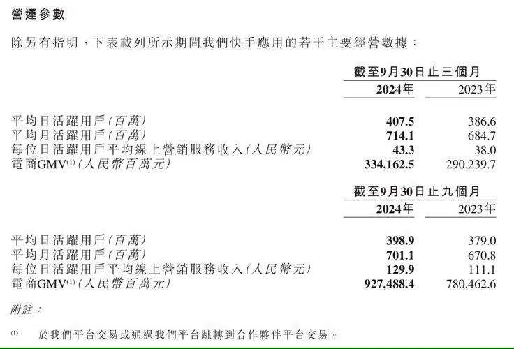 2024年快手用户如何创造3800亿播放量的热点？揭秘年度数据报告  第9张