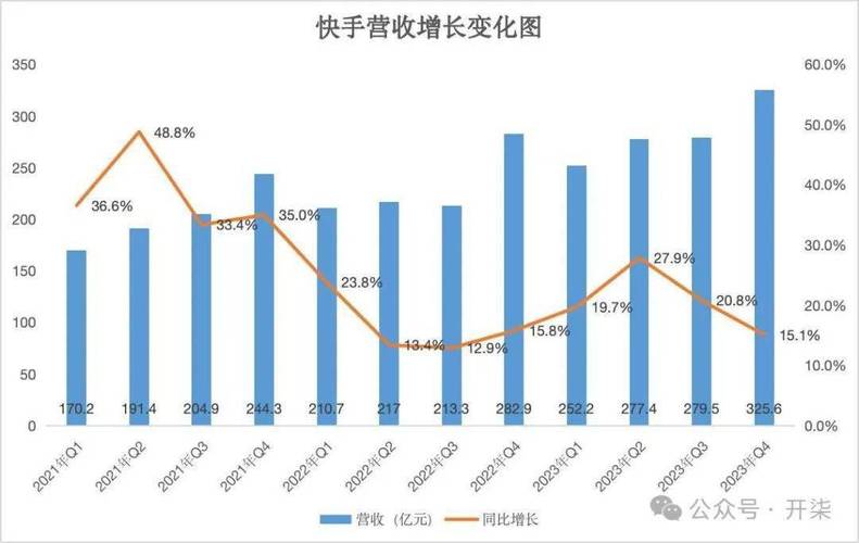 2024年快手用户如何创造3800亿播放量的热点？揭秘年度数据报告  第10张