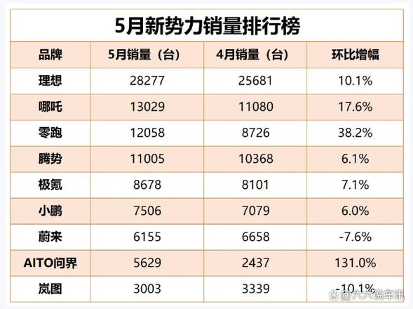 零跑汽车逆袭成功！2024年第四季度净利润转正，小鹏和蔚来措手不及  第14张