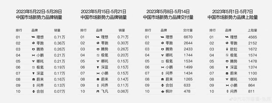 零跑汽车逆袭成功！2024年第四季度净利润转正，小鹏和蔚来措手不及  第15张