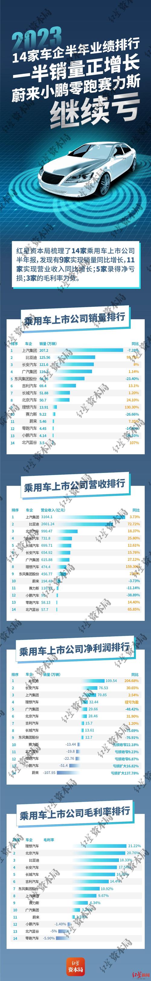 零跑汽车逆袭成功！2024年第四季度净利润转正，小鹏和蔚来措手不及  第8张