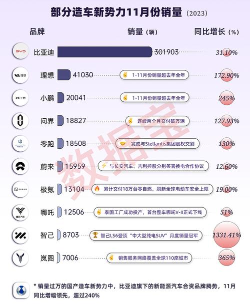 2025年造车新势力大洗牌！理想汽车如何以33%增长力压鸿蒙智行，成为行业一哥？  第2张